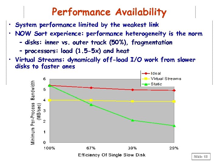 Performance Availability • System performance limited by the weakest link • NOW Sort experience: