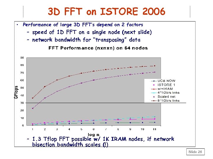 3 D FFT on ISTORE 2006 • Performance of large 3 D FFT’s depend