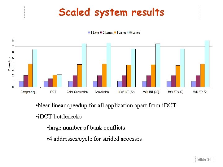 Scaled system results • Near linear speedup for all application apart from i. DCT