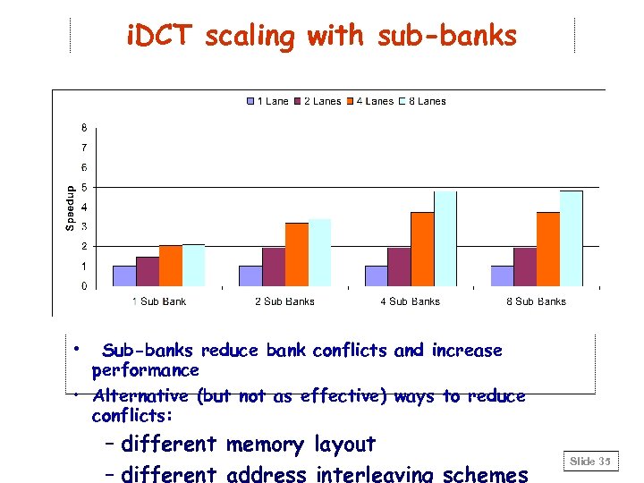 i. DCT scaling with sub-banks • Sub-banks reduce bank conflicts and increase performance •