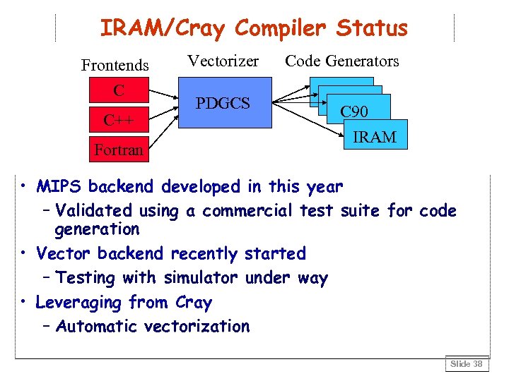 IRAM/Cray Compiler Status Frontends C C++ Fortran Vectorizer PDGCS Code Generators C 90 IRAM