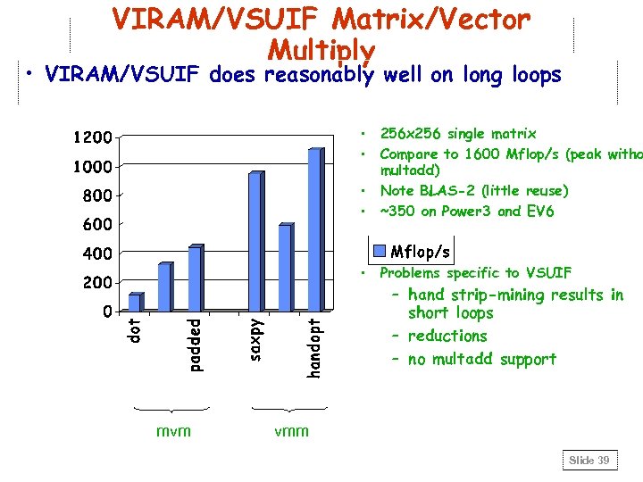 VIRAM/VSUIF Matrix/Vector Multiply • VIRAM/VSUIF does reasonably well on long loops • 256 x