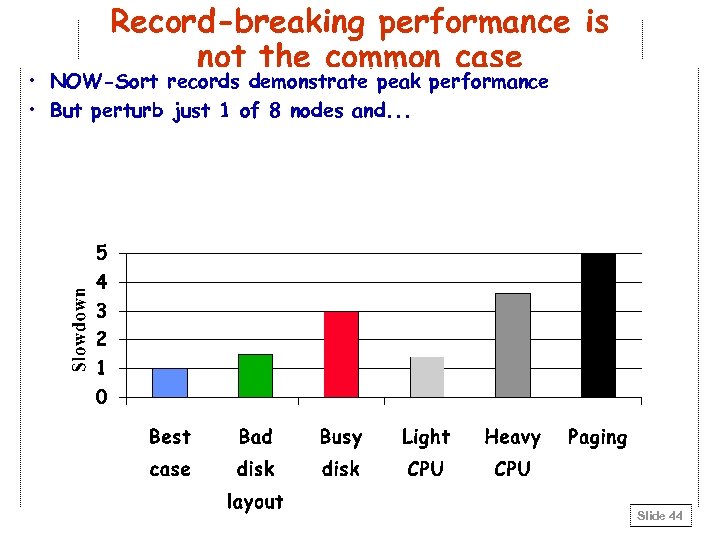 Record-breaking performance is not the common case • NOW-Sort records demonstrate peak performance •