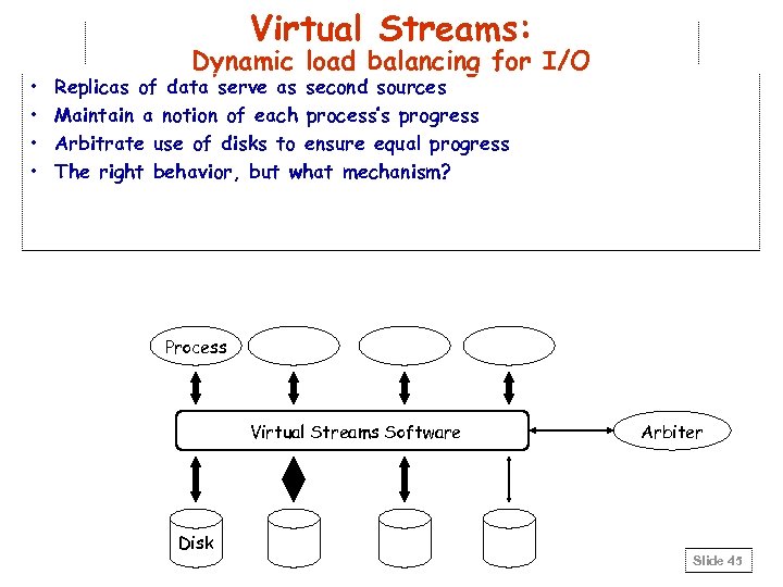 Virtual Streams: • • Dynamic load balancing for I/O Replicas of data serve as