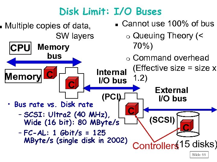 n Disk Limit: I/O Buses Multiple copies of data, SW layers CPU Memory bus