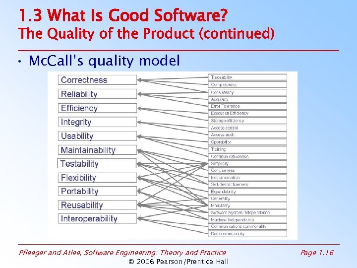 1. 3 What Is Good Software? The Quality of the Product (continued) • Mc.