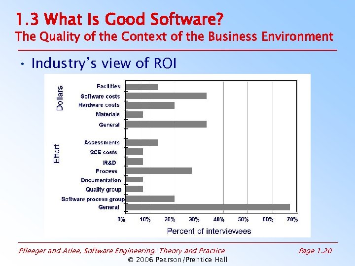 1. 3 What Is Good Software? The Quality of the Context of the Business