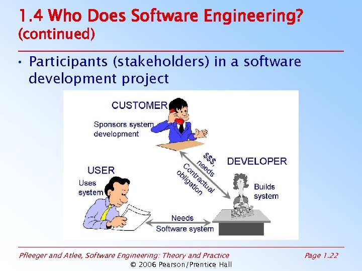 1. 4 Who Does Software Engineering? (continued) • Participants (stakeholders) in a software development