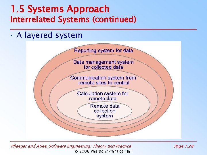 1. 5 Systems Approach Interrelated Systems (continued) • A layered system Pfleeger and Atlee,