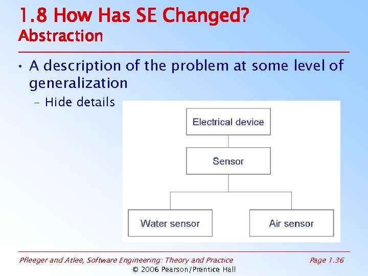 1. 8 How Has SE Changed? Abstraction • A description of the problem at