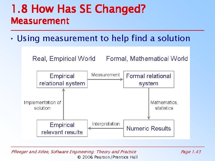 1. 8 How Has SE Changed? Measurement • Using measurement to help find a