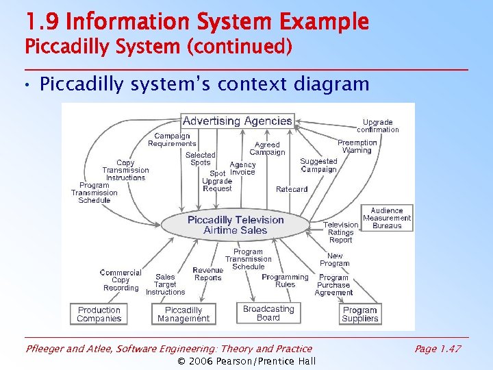 1. 9 Information System Example Piccadilly System (continued) • Piccadilly system’s context diagram Pfleeger
