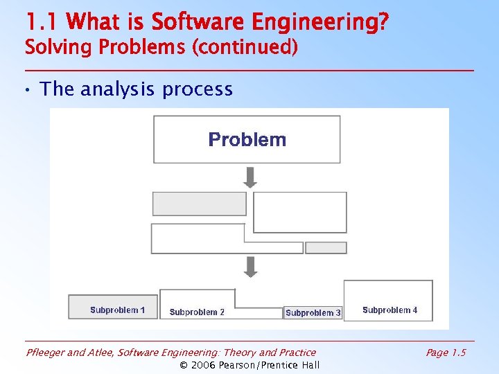 1. 1 What is Software Engineering? Solving Problems (continued) • The analysis process Pfleeger