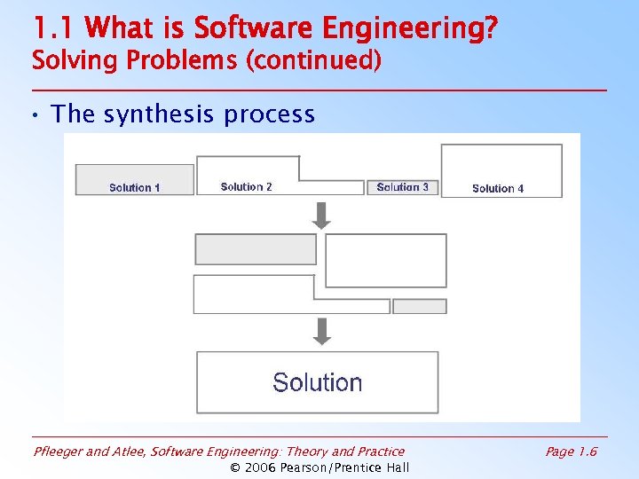 1. 1 What is Software Engineering? Solving Problems (continued) • The synthesis process Pfleeger