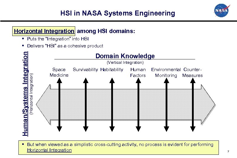 HSI in NASA Systems Engineering Horizontal Integration among HSI domains: Domain Knowledge (Vertical Integration)