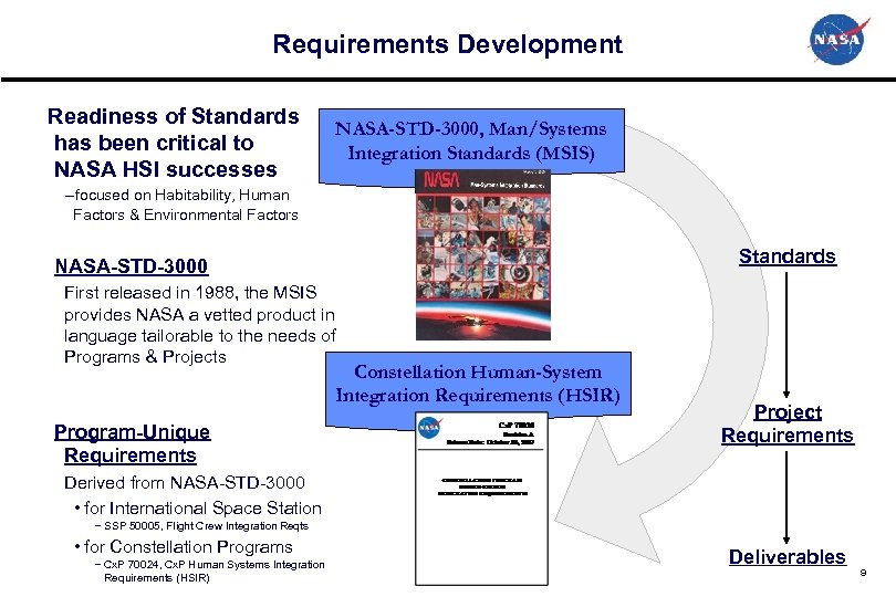 Requirements Development Readiness of Standards has been critical to NASA HSI successes NASA-STD-3000, Man/Systems