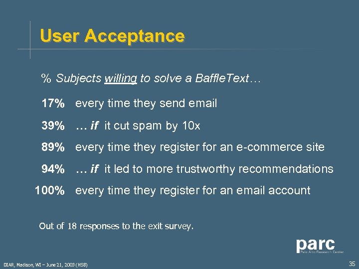 User Acceptance % Subjects willing to solve a Baffle. Text… 17% every time they