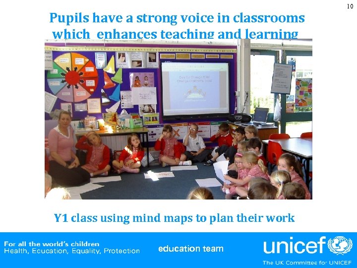 Pupils have a strong voice in classrooms which enhances teaching and learning Y 1