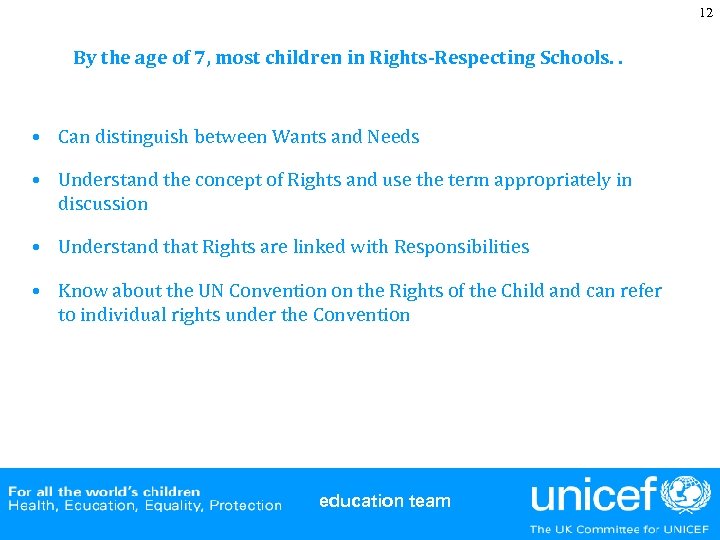 12 By the age of 7, most children in Rights-Respecting Schools. . • Can