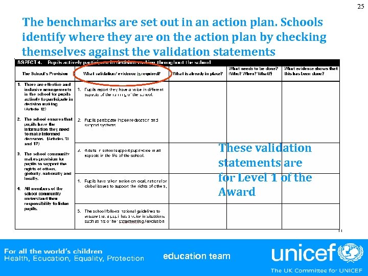 25 The benchmarks are set out in an action plan. Schools identify where they