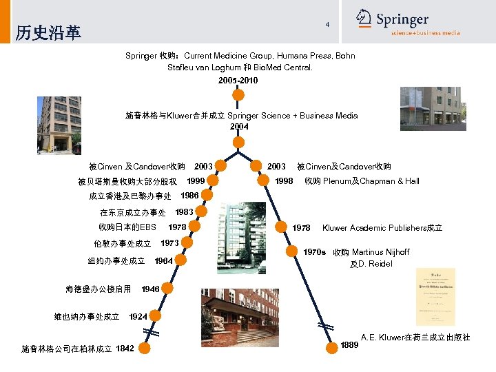 4 历史沿革 Springer 收购：Current Medicine Group, Humana Press, Bohn Stafleu van Loghum 和 Bio.