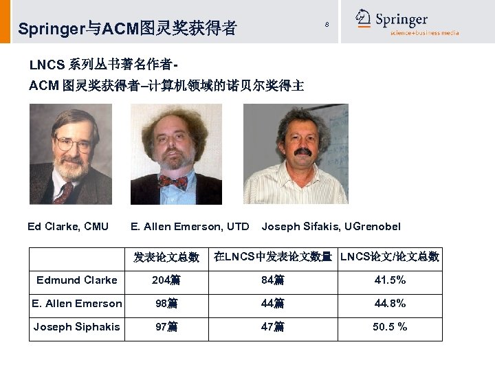 Springer与ACM图灵奖获得者 8 LNCS 系列丛书著名作者ACM 图灵奖获得者–计算机领域的诺贝尔奖得主 Ed Clarke, CMU E. Allen Emerson, UTD 发表论文总数 Joseph