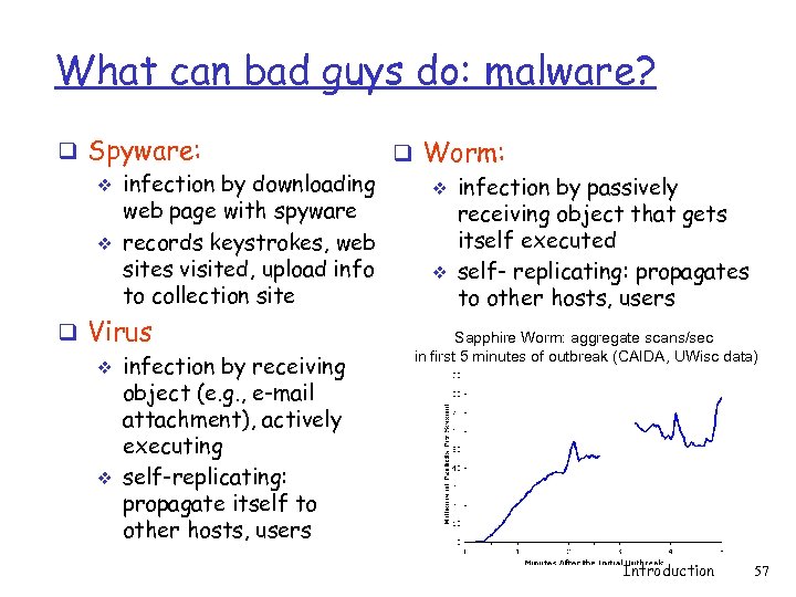 What can bad guys do: malware? q Spyware: q Worm: v infection by downloading