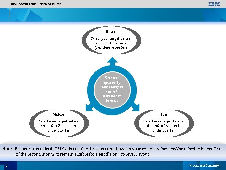 IBM System x and Blades All in One Entry Select your target before the