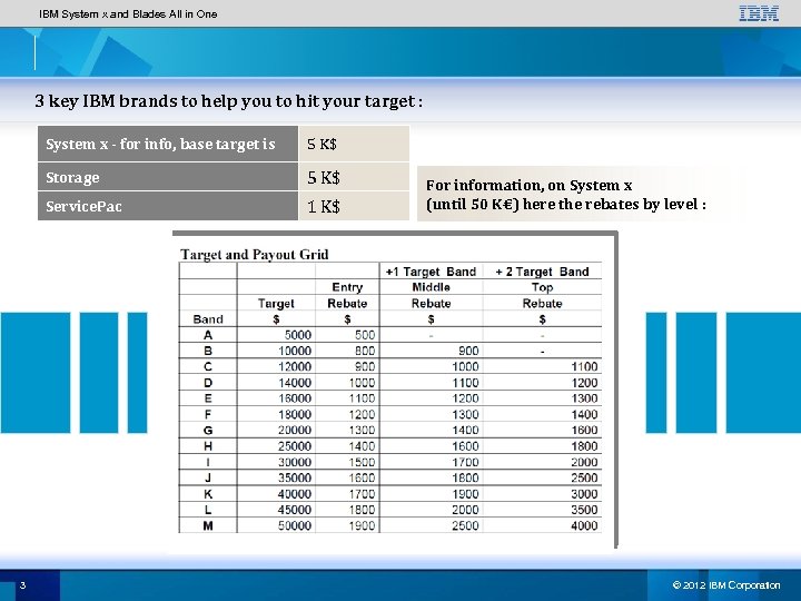 IBM System x and Blades All in One 3 key IBM brands to help