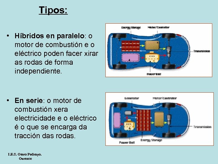 Tipos: • Híbridos en paralelo: o motor de combustión e o eléctrico poden facer