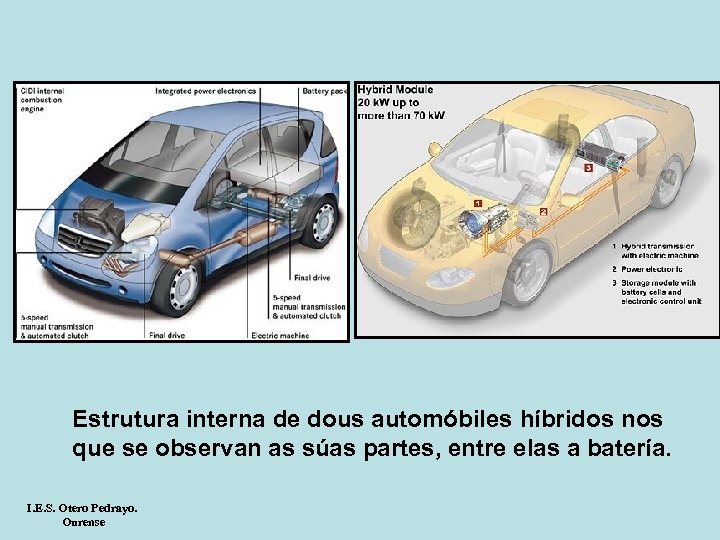Estrutura interna de dous automóbiles híbridos nos que se observan as súas partes, entre