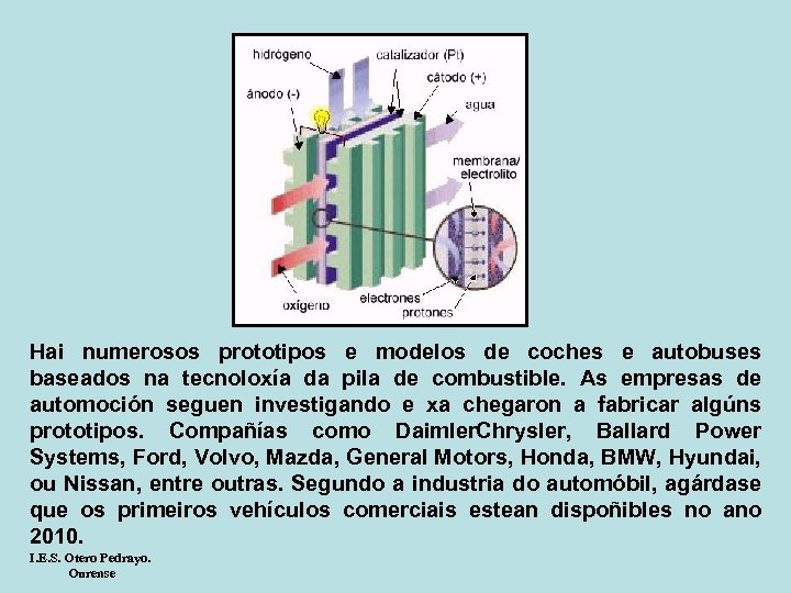 Hai numerosos prototipos e modelos de coches e autobuses baseados na tecnoloxía da pila