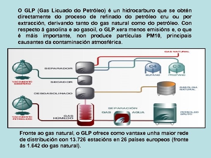 O GLP (Gas Licuado do Petróleo) é un hidrocarburo que se obtén directamente do