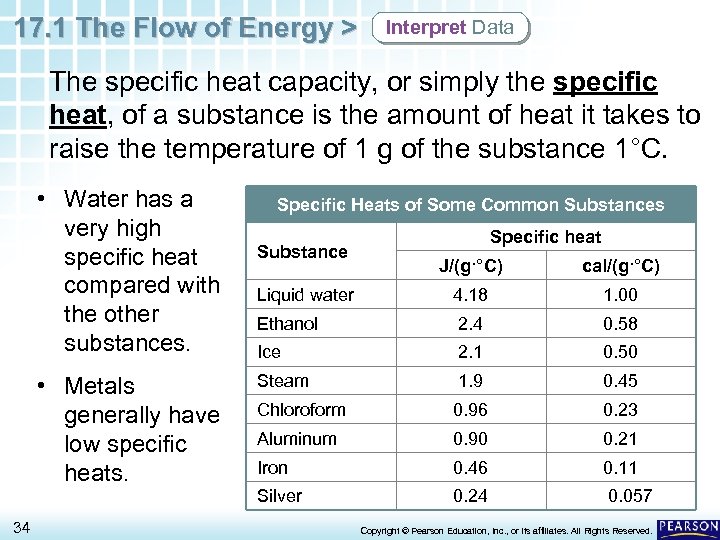 17. 1 The Flow of Energy > Interpret Data The specific heat capacity, or