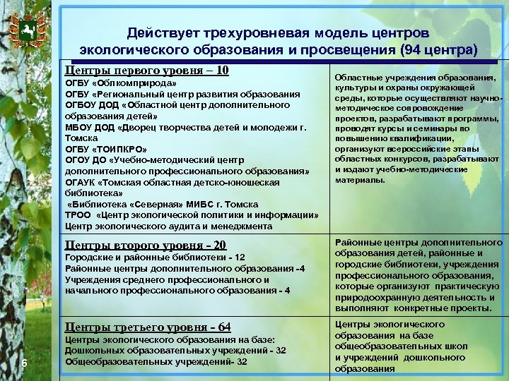 Действует трехуровневая модель центров экологического образования и просвещения (94 центра) Центры первого уровня –