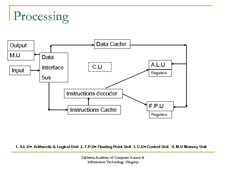 Processing Data Cache Output M. U Input Data Interface C. U A. L. U