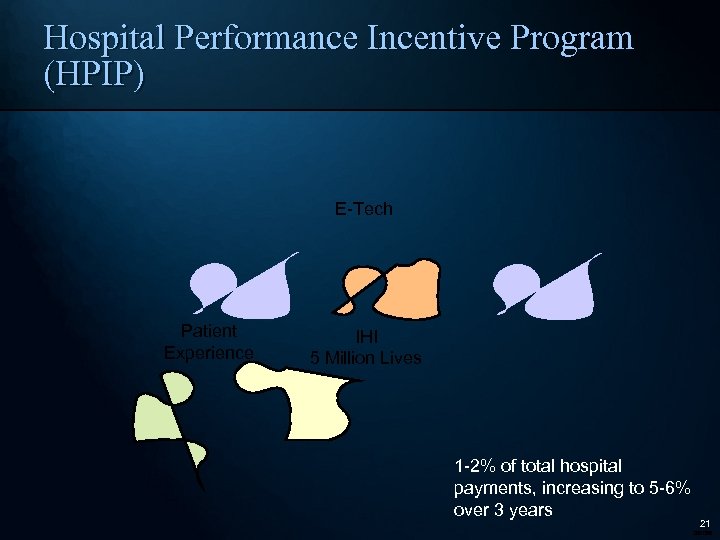 Hospital Performance Incentive Program (HPIP) E-Tech Patient Experience IHI 5 Million Lives 1 -2%