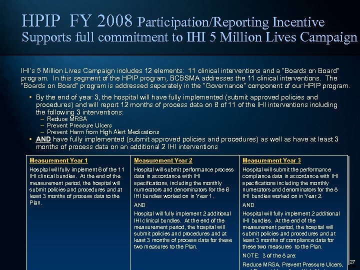 HPIP FY 2008 Participation/Reporting Incentive Supports full commitment to IHI 5 Million Lives Campaign
