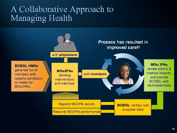 A Collaborative Approach to Managing Health Process has resulted in improved care!! with physicians