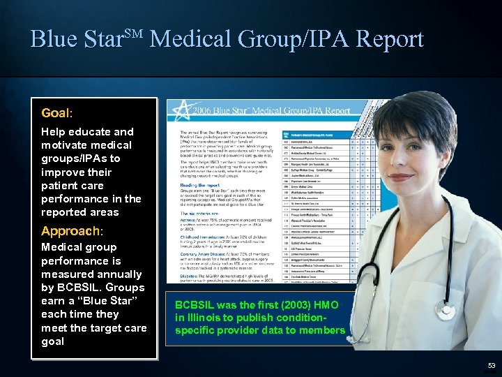 Blue Star. SM Medical Group/IPA Report Goal: Help educate and motivate medical groups/IPAs to