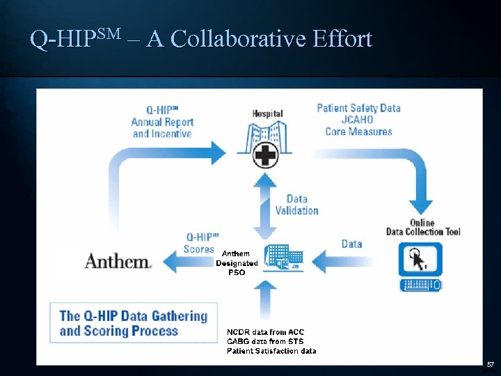 Q-HIPSM – A Collaborative Effort 57 280066 