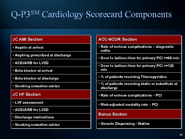 Q-P 3 SM Cardiology Scorecard Components JC AMI Section ACC-NCDR Section • Aspirin at