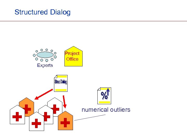 Structured Dialog Project Office Experts numerical outliers 