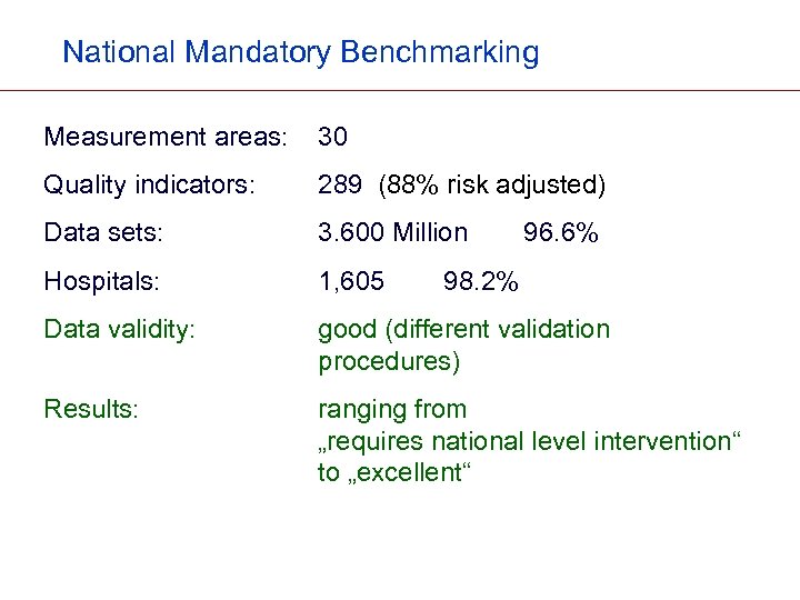 National Mandatory Benchmarking Measurement areas: 30 Quality indicators: 289 (88% risk adjusted) Data sets: