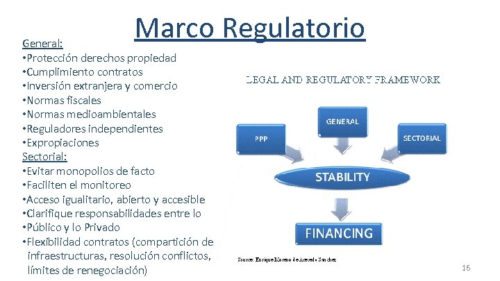 Marco Regulatorio General: • Protección derechos propiedad • Cumplimiento contratos • Inversión extranjera y