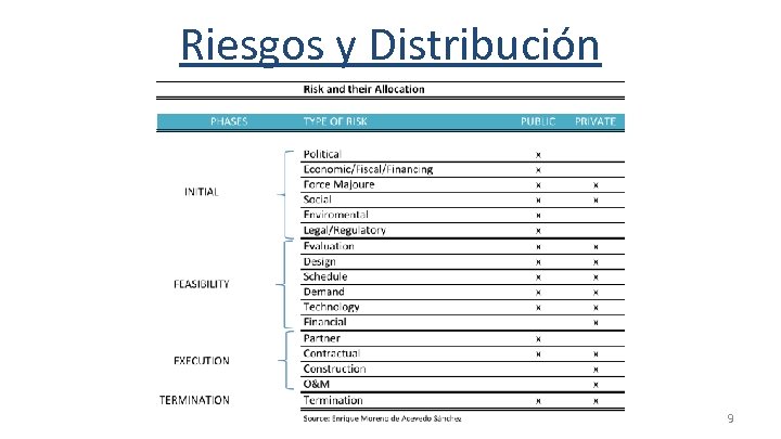 Riesgos y Distribución 9 