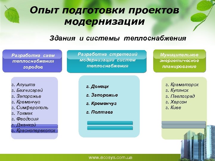 Опыт подготовки проектов модернизации Здания и системы теплоснабжения Разработка схем теплоснабжения городов г. Алушта