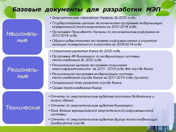 Базовые документы для разработки МЭП Национальные Региональные Технические • Энергетическая стратегия Украины до 2030