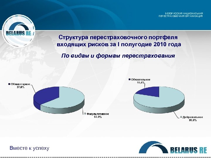 БЕЛОРУССКАЯ НАЦИОНАЛЬНАЯ ПЕРЕСТРАХОВОЧНАЯ ОРГАНИЗАЦИЯ Структура перестраховочного портфеля входящих рисков за I полугодие 2010 года
