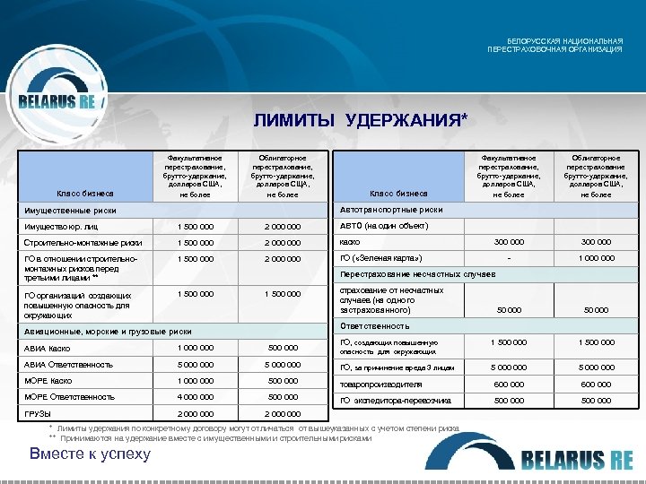БЕЛОРУССКАЯ НАЦИОНАЛЬНАЯ ПЕРЕСТРАХОВОЧНАЯ ОРГАНИЗАЦИЯ ЛИМИТЫ УДЕРЖАНИЯ* Класс бизнеса Факультативное перестрахование, брутто-удержание, долларов США, не